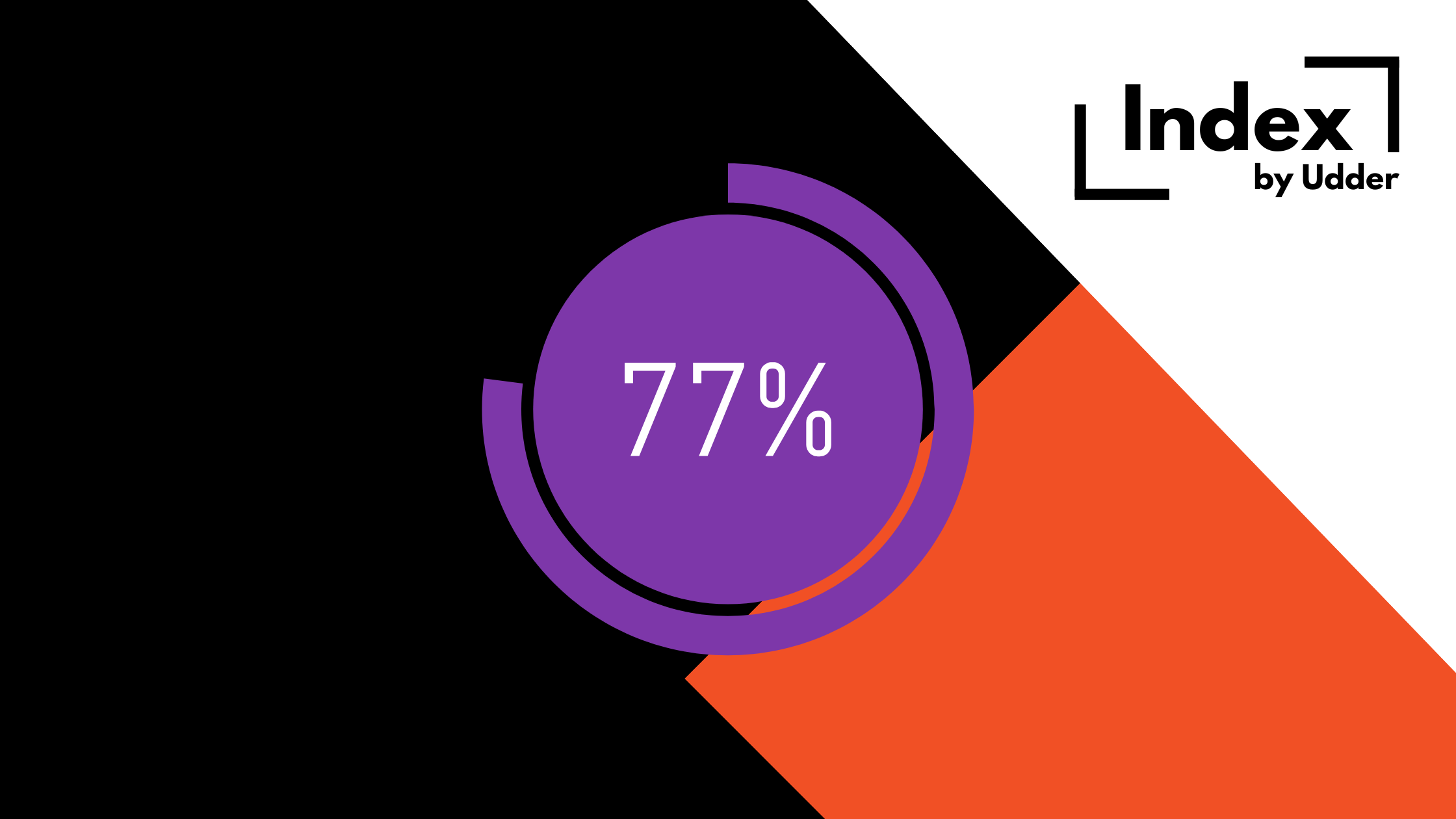 Digital Maturity in HR: The Surprising Reality
