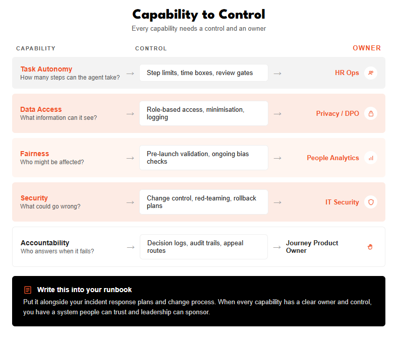Agentic AI - Capability Control