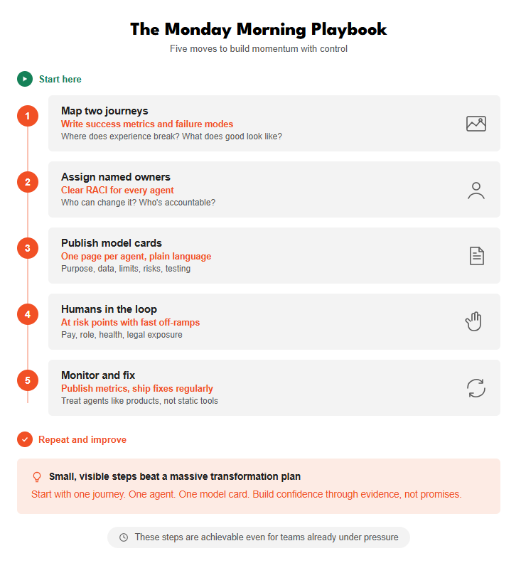 Agentic AI - The Monday Playbook