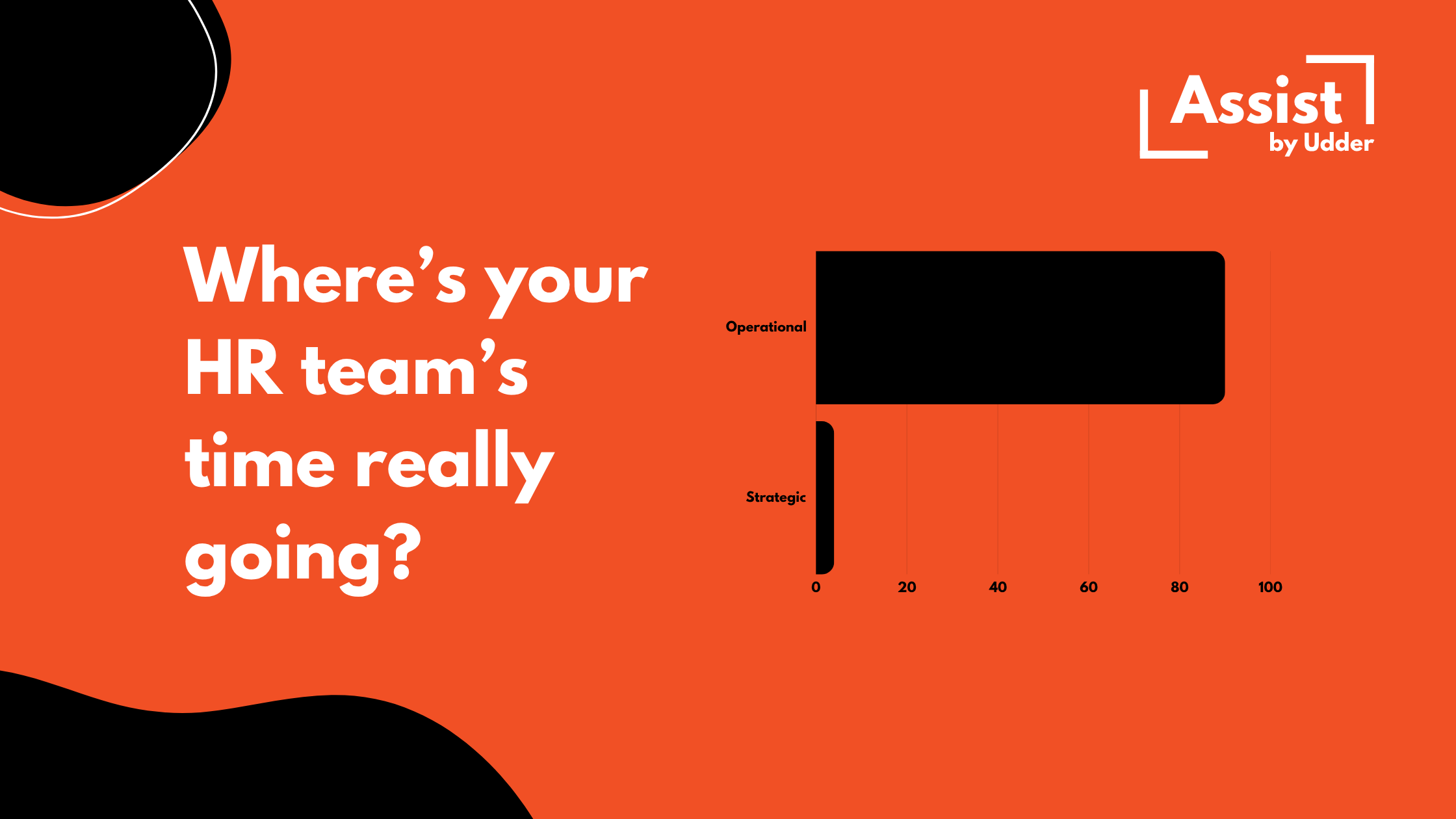 Strategic vs. Operational: Where Is Your HR Team Spending Their Time?