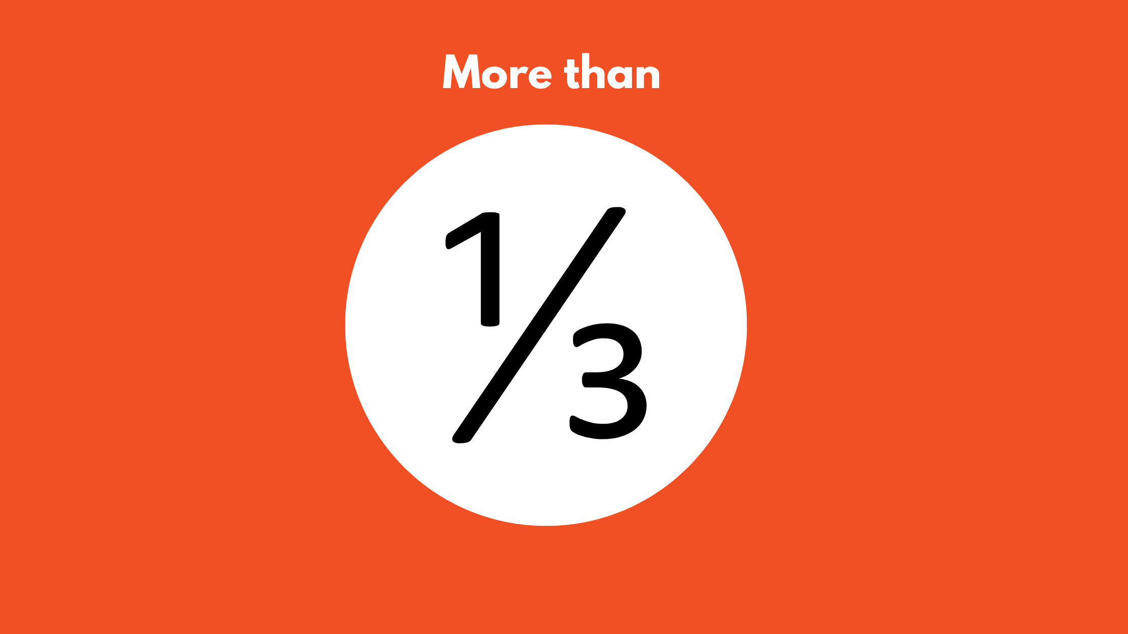 The Real Barrier to HR Digital Transformation: Budget