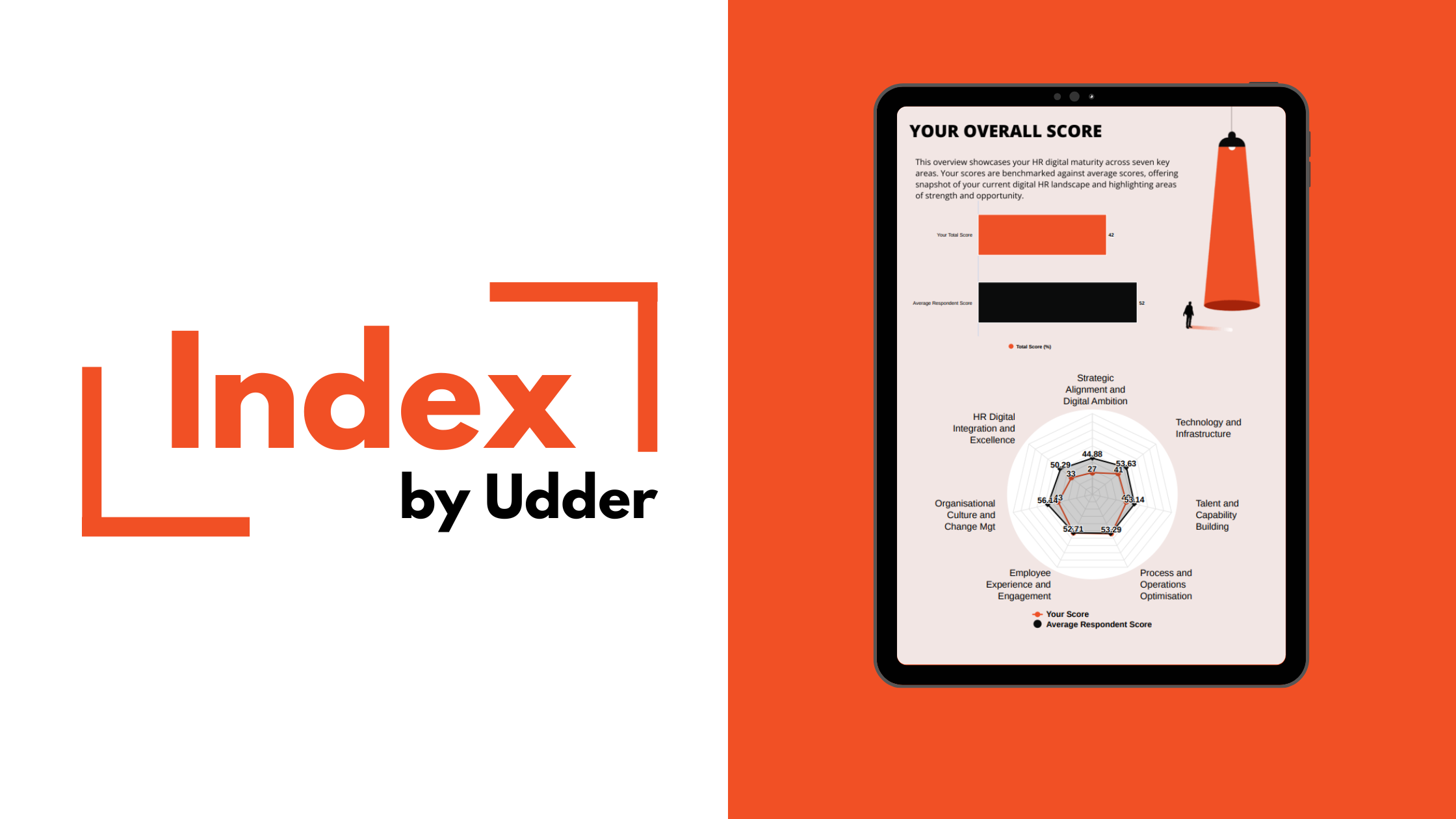Index by Udder